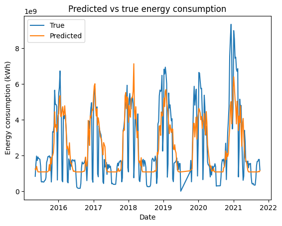 ../_images/user_guide_thermosensitivity_real_10_1.png