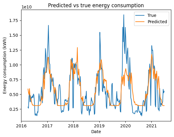 ../_images/user_guide_thermosensitivity_real_12_1.png
