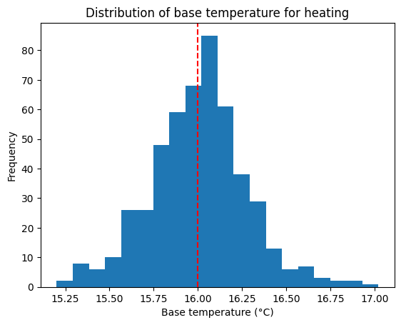 ../_images/user_guide_thermosensitivity_synthetic_18_1.png