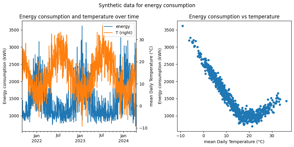../_images/user_guide_thermosensitivity_synthetic_3_0.png
