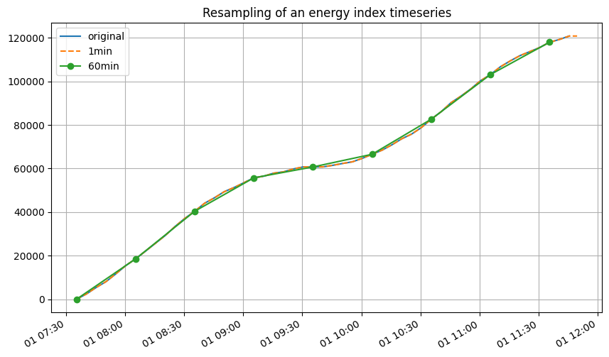 ../_images/user_guide_Resampling_time_series_42_0.png