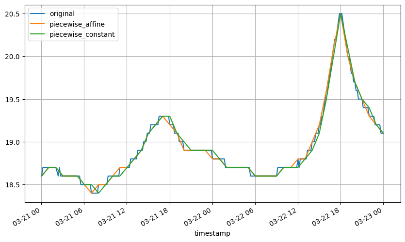 ../_images/user_guide_Resampling_time_series_53_0.png