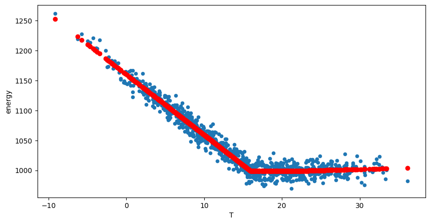 ../_images/user_guide_thermosensitivity_synthetic_20_3.png