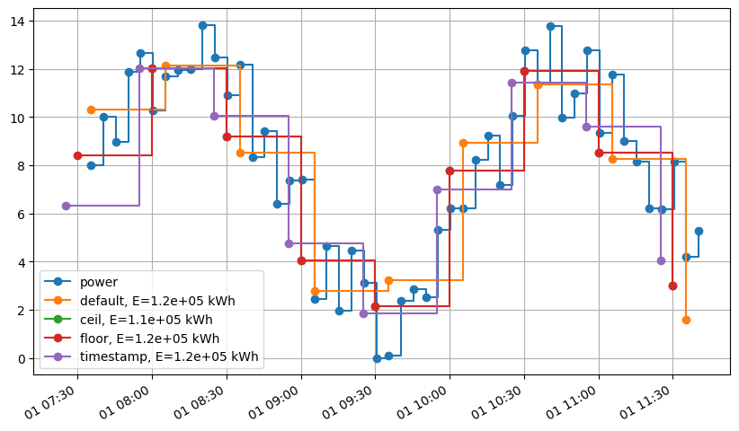 ../_images/user_guide_Resampling_time_series_20_0.png