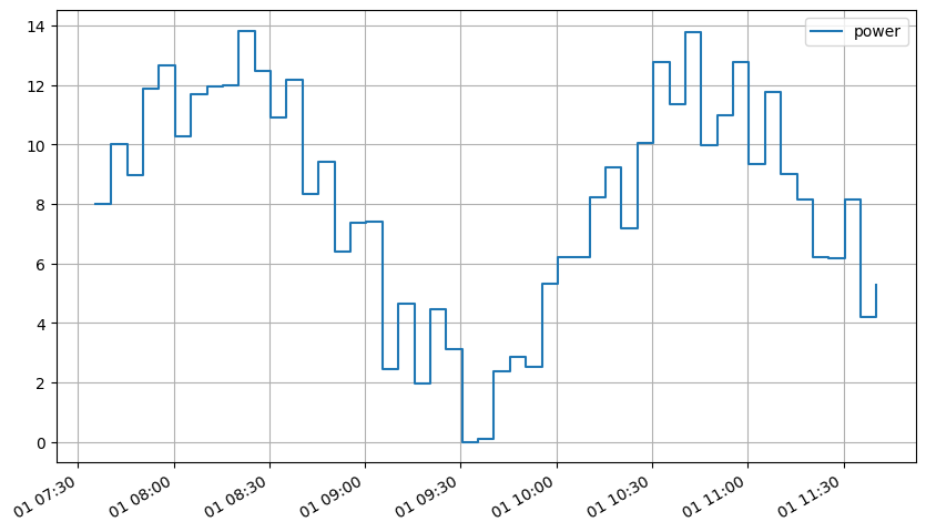 ../_images/user_guide_Resampling_time_series_6_0.png