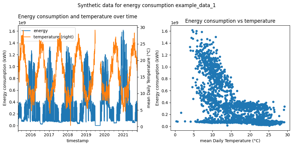 ../_images/user_guide_thermosensitivity_real_2_0.png