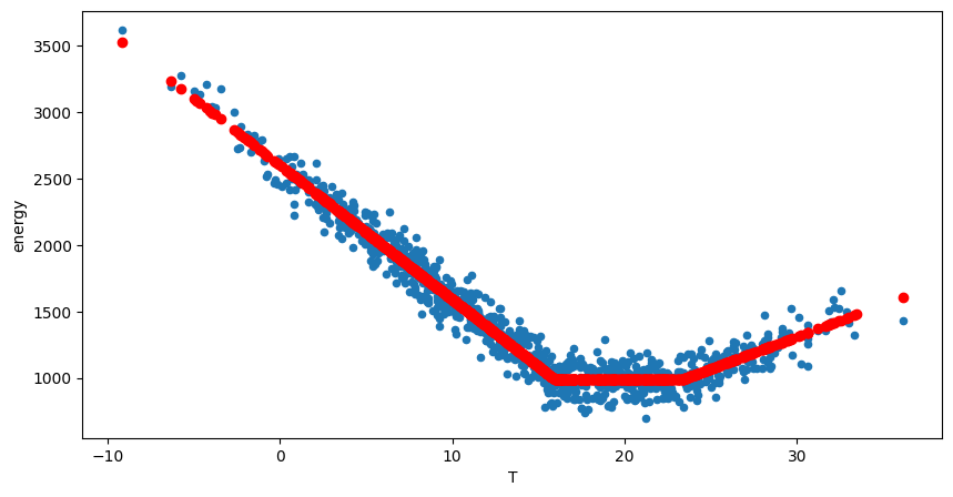 ../_images/user_guide_thermosensitivity_synthetic_15_1.png