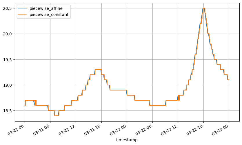 ../_images/user_guide_Resampling_time_series_51_0.png