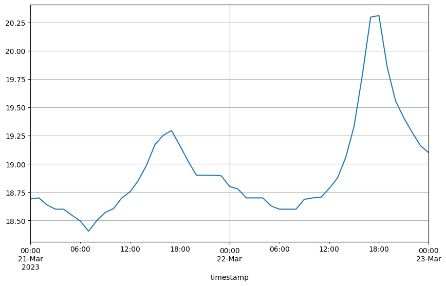../_images/user_guide_Resampling_time_series_55_0.png