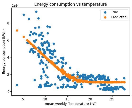 ../_images/user_guide_thermosensitivity_real_11_1.png