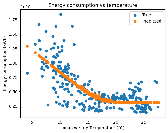 ../_images/user_guide_thermosensitivity_real_12_2.png
