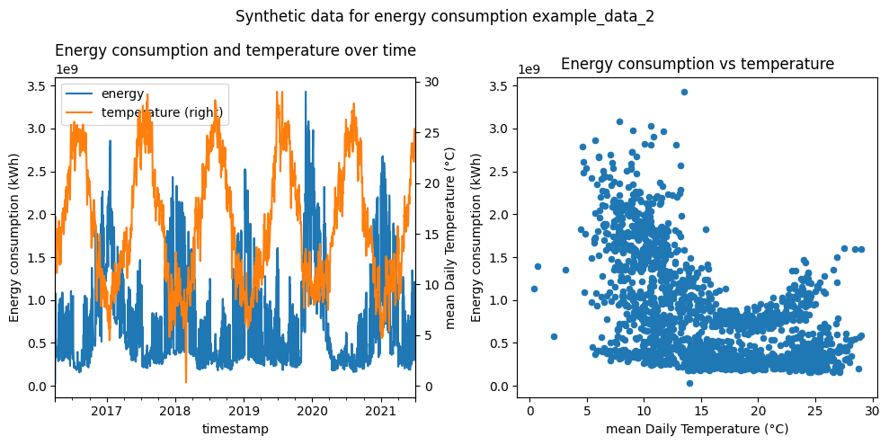 ../_images/user_guide_thermosensitivity_real_2_1.png