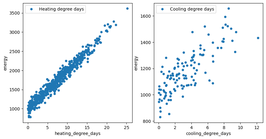 ../_images/user_guide_thermosensitivity_synthetic_7_0.png
